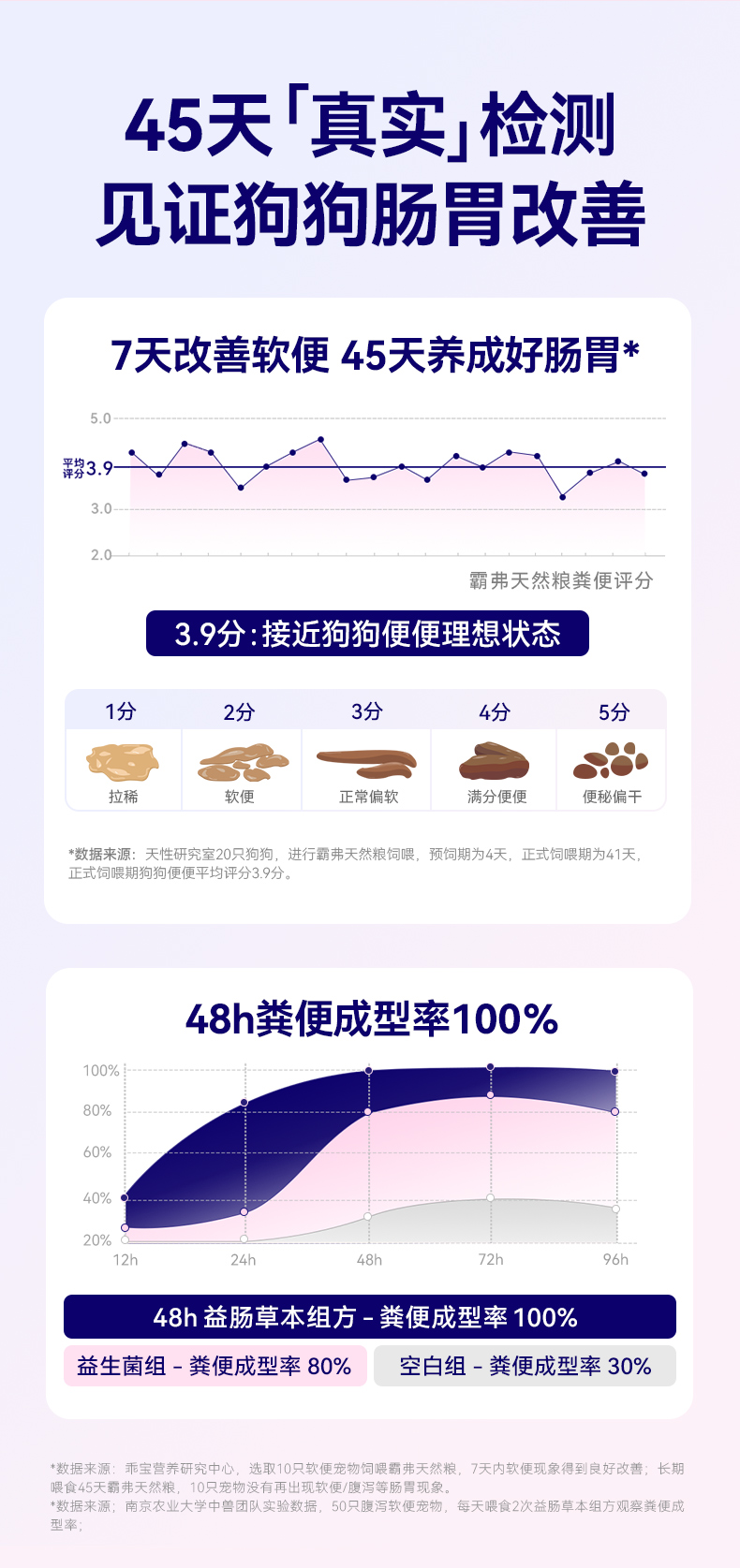 霸弗丛林食谱天然7+成犬粮