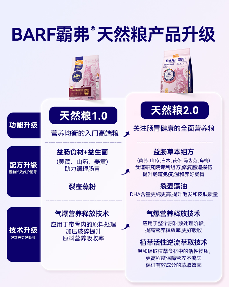 霸弗丛林食谱天然7+成犬粮
